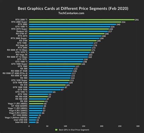 Smart Card Stocks List Ranked for 2024 